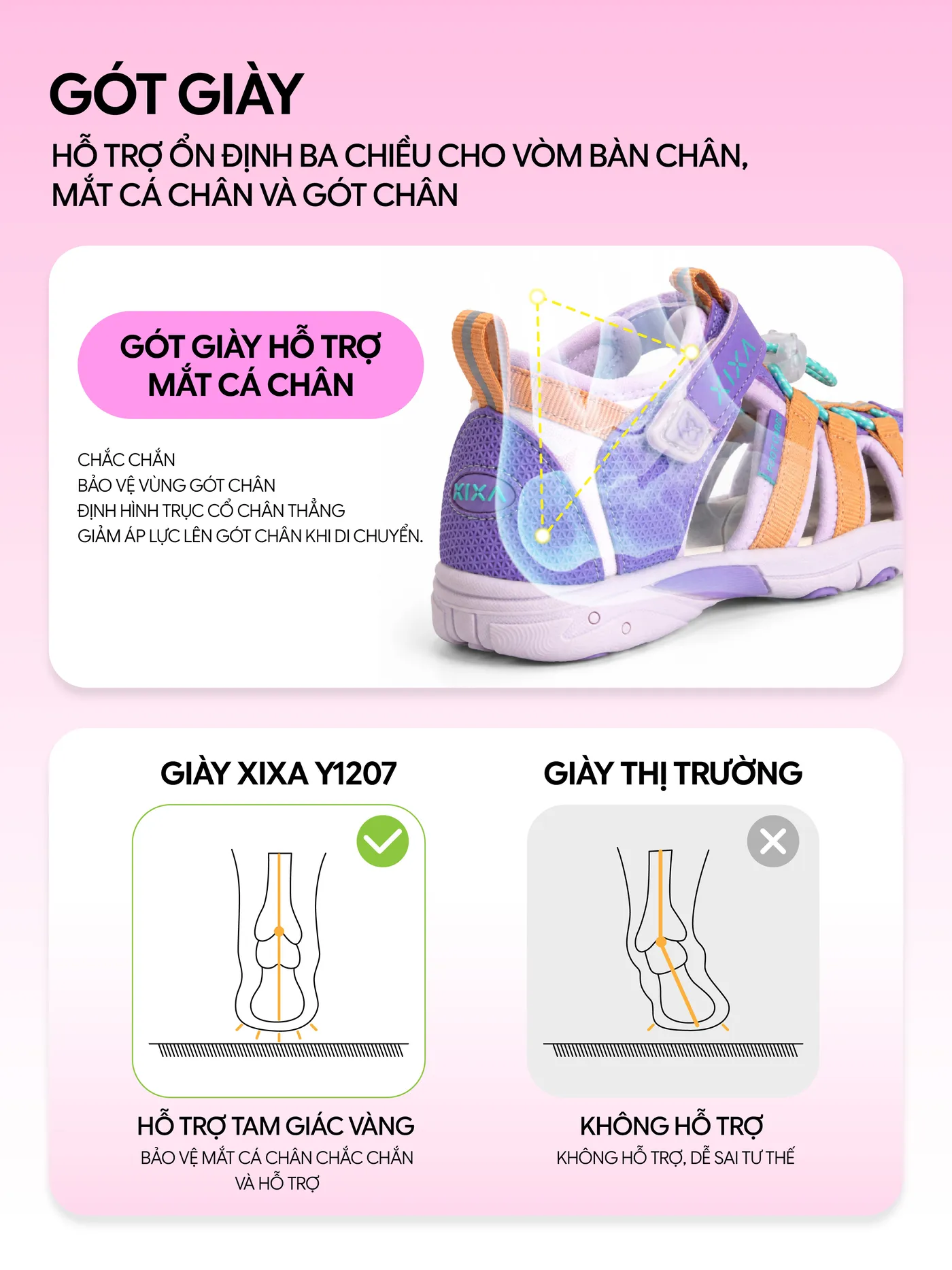 Gót giày hỗ trợ ổn định ba chiều cho vòm bàn chân, mắt cá và gót chân
